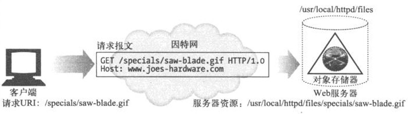 前端学HTTP之WEB服务器