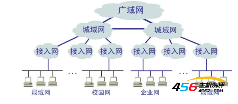 MQTT协议局域网和广域网云服务器和虚拟主机、VPSSSH和FTP、SFTP