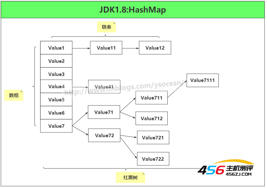 JDK1.8源码(七)——java.util.HashMap 类