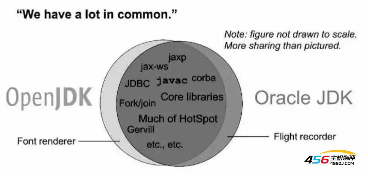 JDK源码系列 & 下载源码