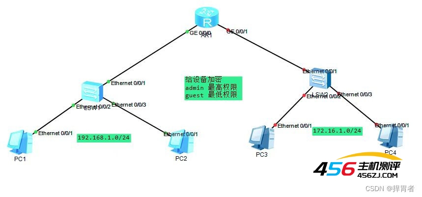 在ENSP中配置DHCP服务器