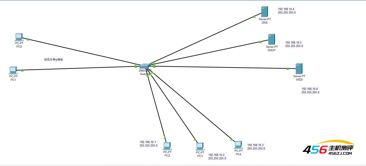 Cisco Packet Tracer 配置DHCP， Web, DNS服务