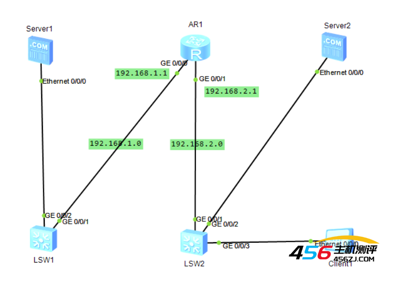 计算机网络——华为eNSP基本配置和DNS协议